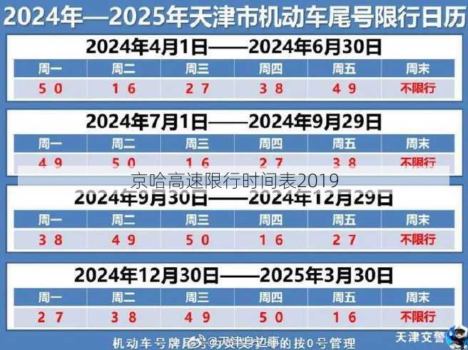 京哈高速限行时间表2019