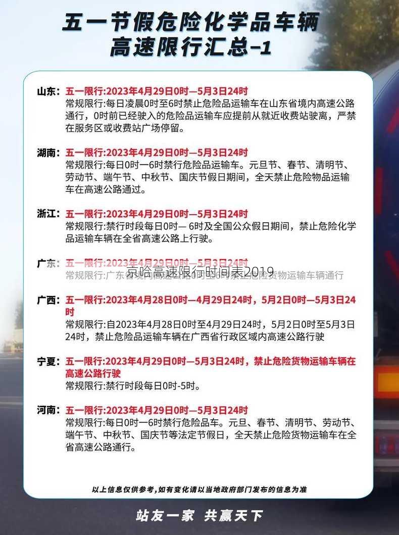 京哈高速限行时间表2019