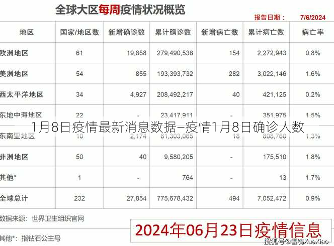 1月8日疫情最新消息数据—疫情1月8日确诊人数