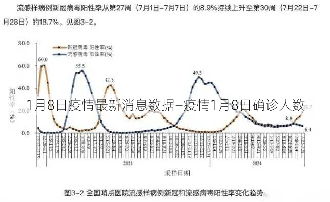 1月8日疫情最新消息数据—疫情1月8日确诊人数