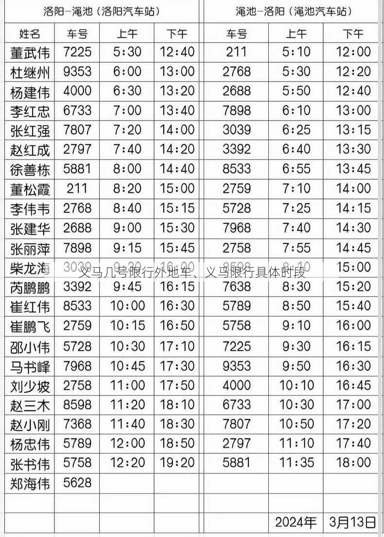 义马几号限行外地车、义马限行具体时段