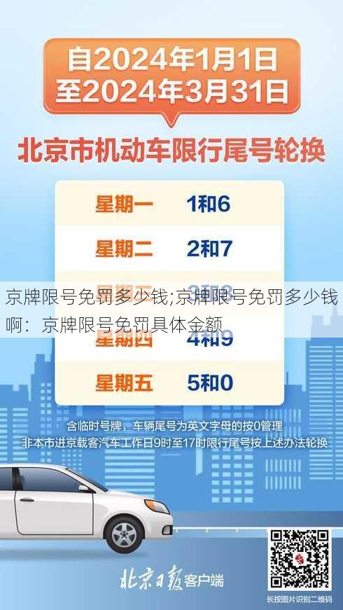 京牌限号免罚多少钱;京牌限号免罚多少钱啊：京牌限号免罚具体金额