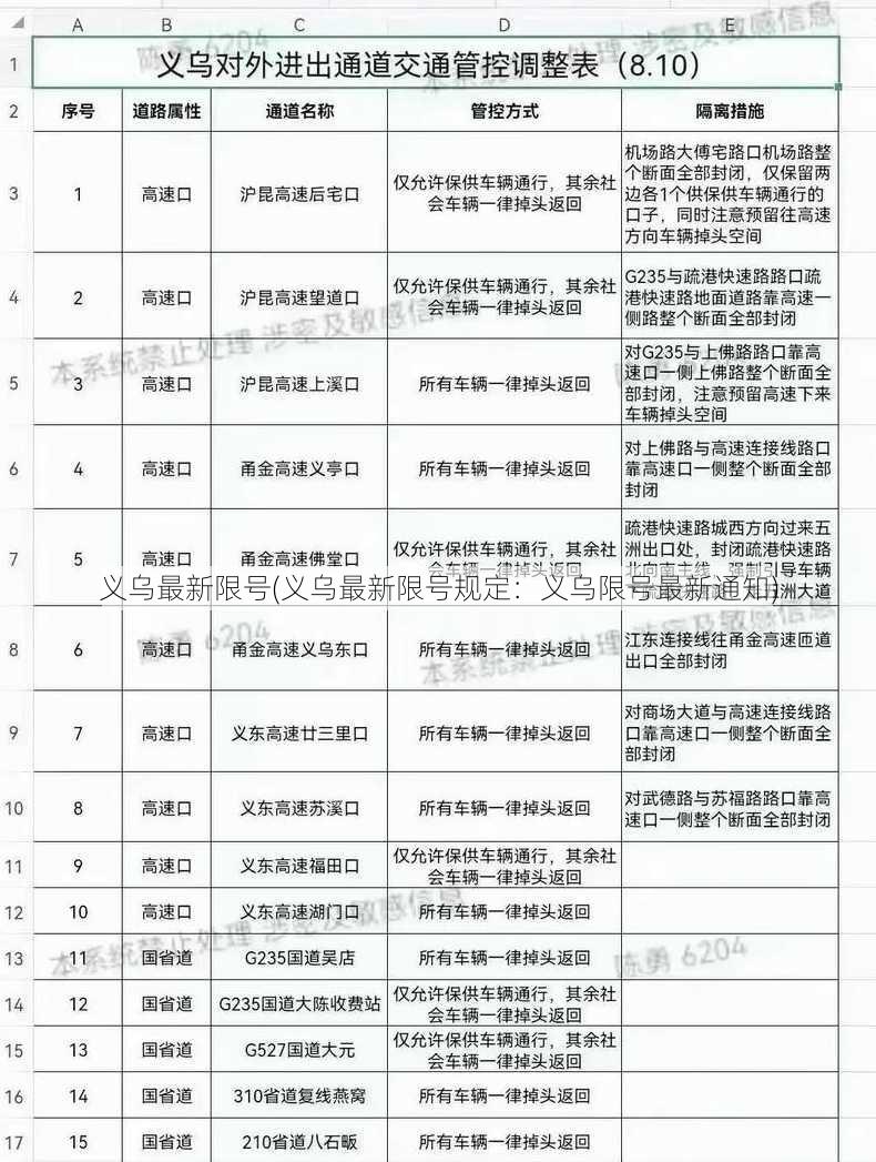 义乌最新限号(义乌最新限号规定：义乌限号最新通知)