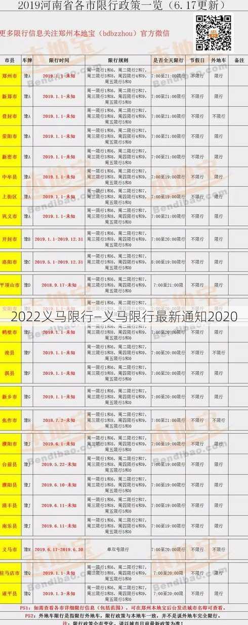 2022义马限行—义马限行最新通知2020