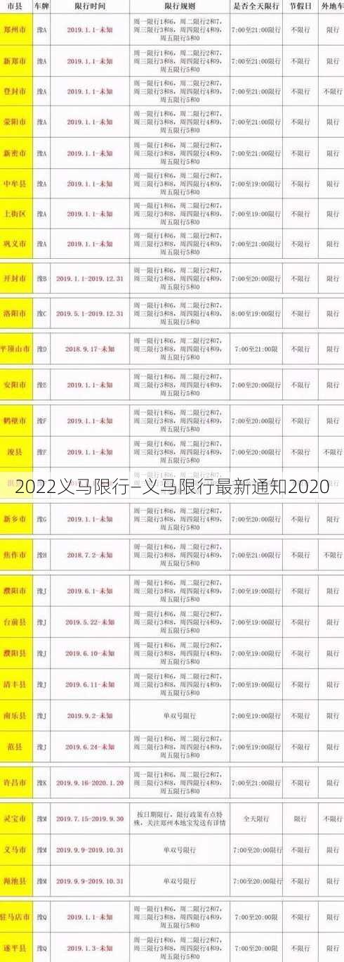 2022义马限行—义马限行最新通知2020