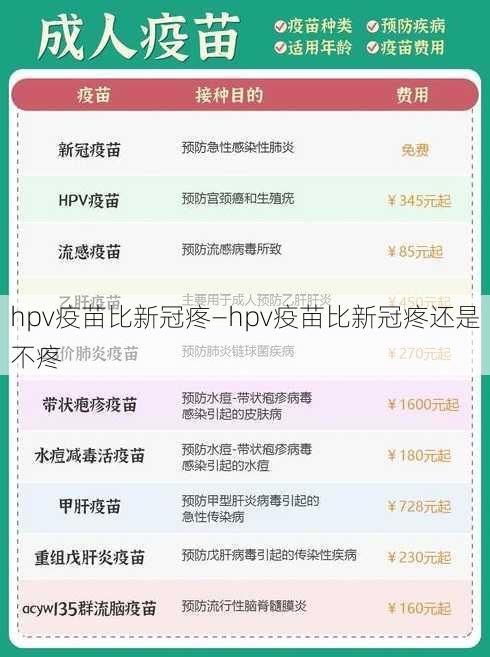 hpv疫苗比新冠疼—hpv疫苗比新冠疼还是不疼