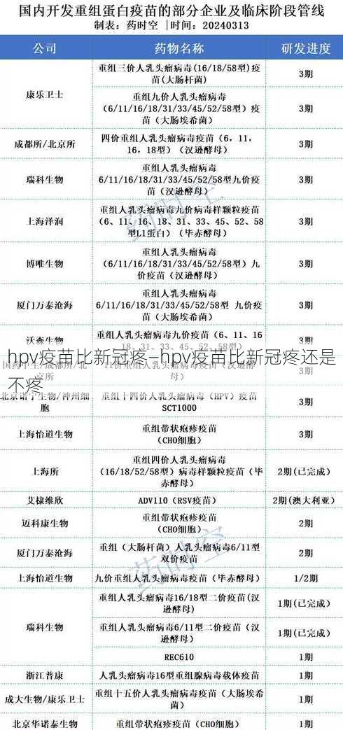 hpv疫苗比新冠疼—hpv疫苗比新冠疼还是不疼