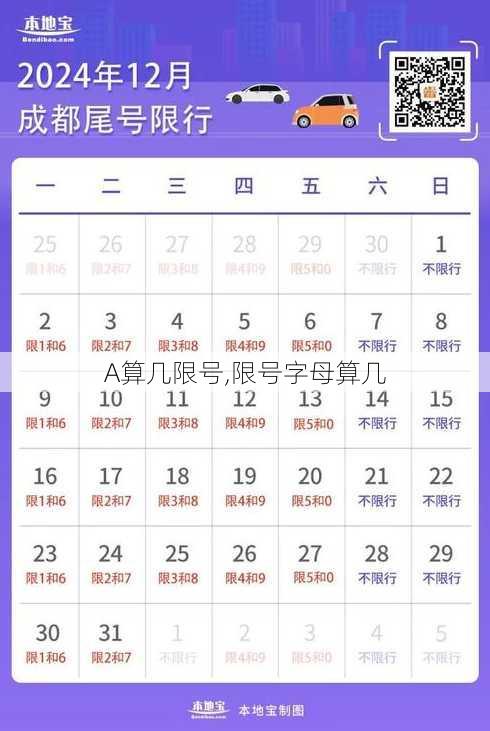 A算几限号,限号字母算几