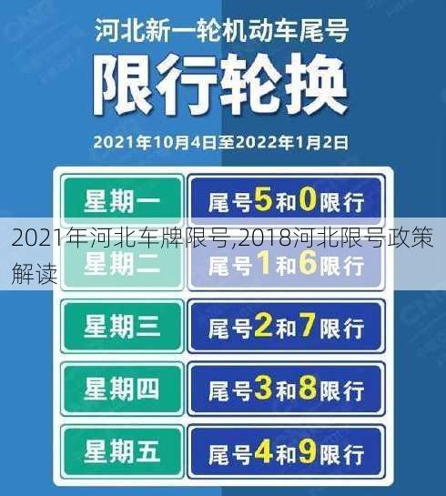 2021年河北车牌限号,2018河北限号政策解读