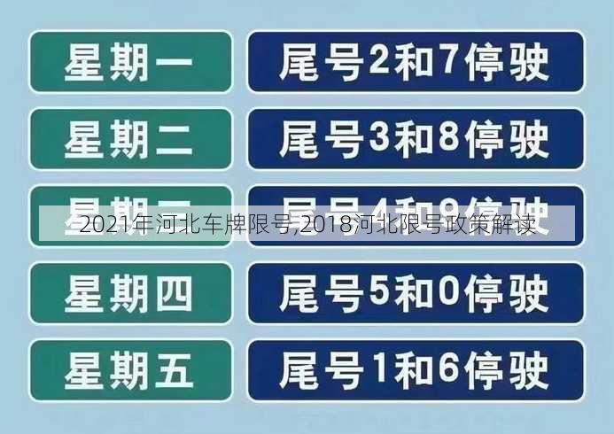 2021年河北车牌限号,2018河北限号政策解读