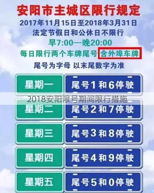 2018安阳限号期间限行措施