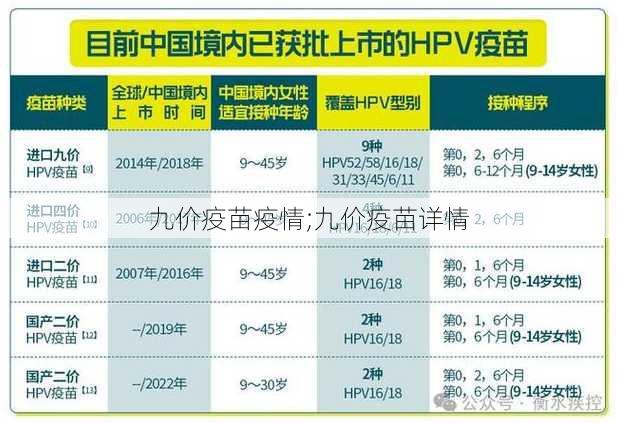 九价疫苗疫情;九价疫苗详情