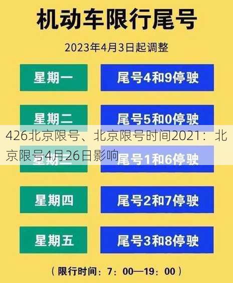 426北京限号、北京限号时间2021：北京限号4月26日影响