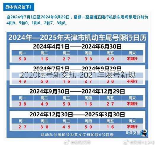 2020限号新交规-2021年限号新规