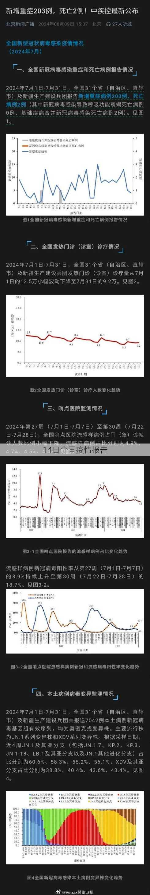 14日全国疫情报告