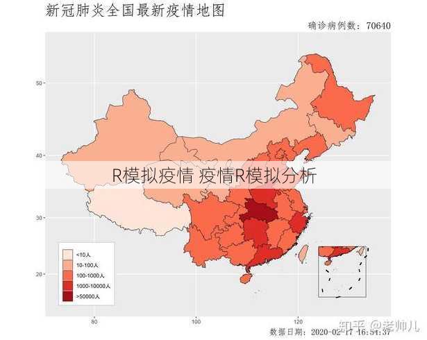 R模拟疫情 疫情R模拟分析