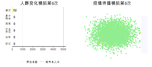 R模拟疫情 疫情R模拟分析