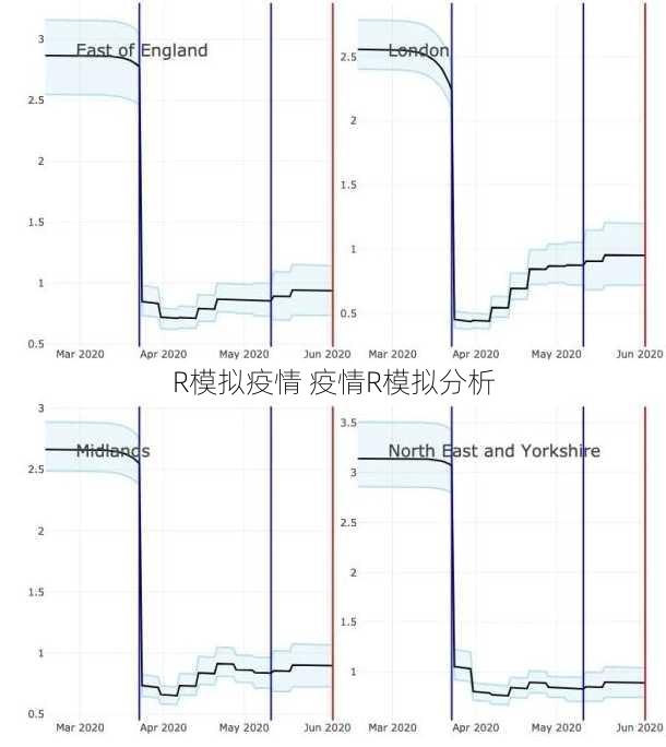 R模拟疫情 疫情R模拟分析