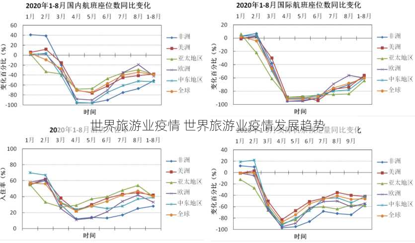 世界旅游业疫情 世界旅游业疫情发展趋势