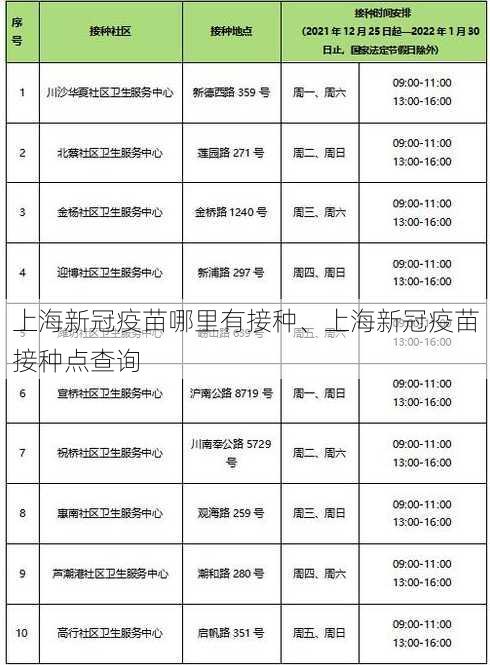 上海新冠疫苗哪里有接种、上海新冠疫苗接种点查询