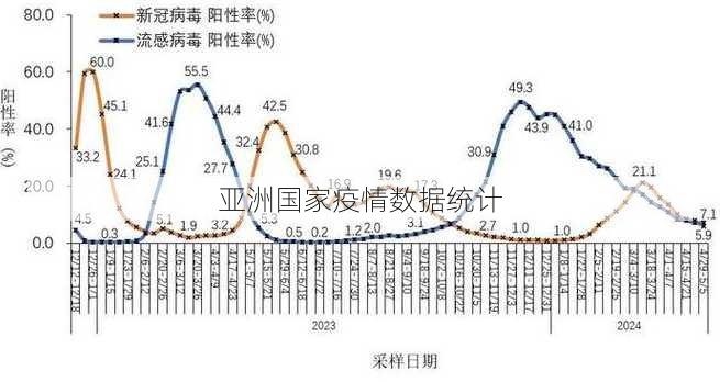 亚洲国家疫情数据统计