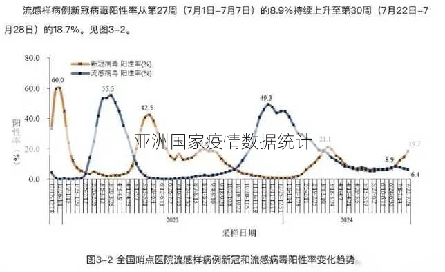 亚洲国家疫情数据统计