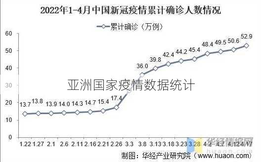 亚洲国家疫情数据统计