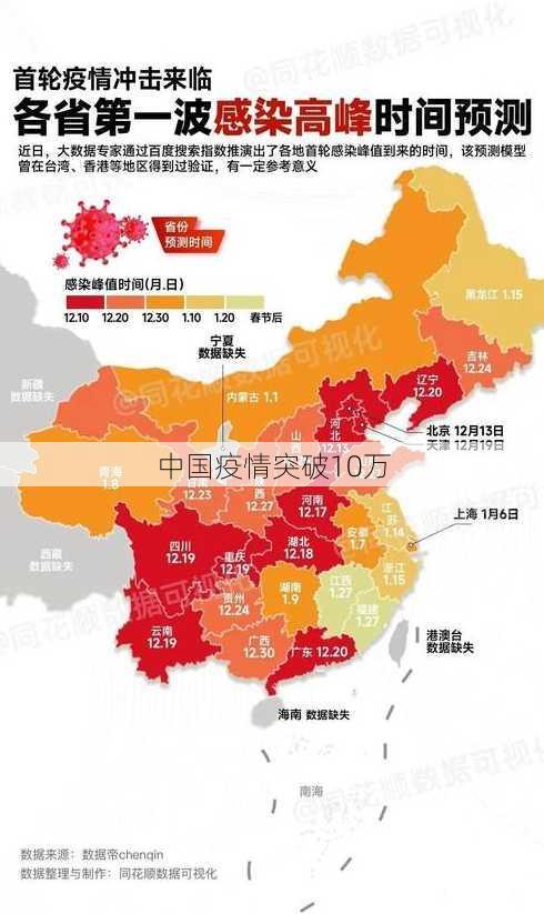 中国疫情突破10万