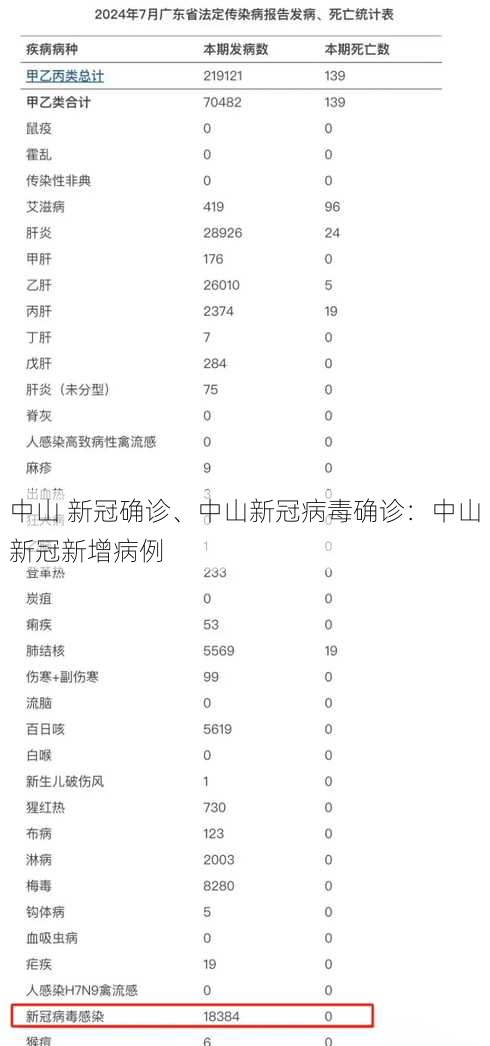 中山 新冠确诊、中山新冠病毒确诊：中山新冠新增病例