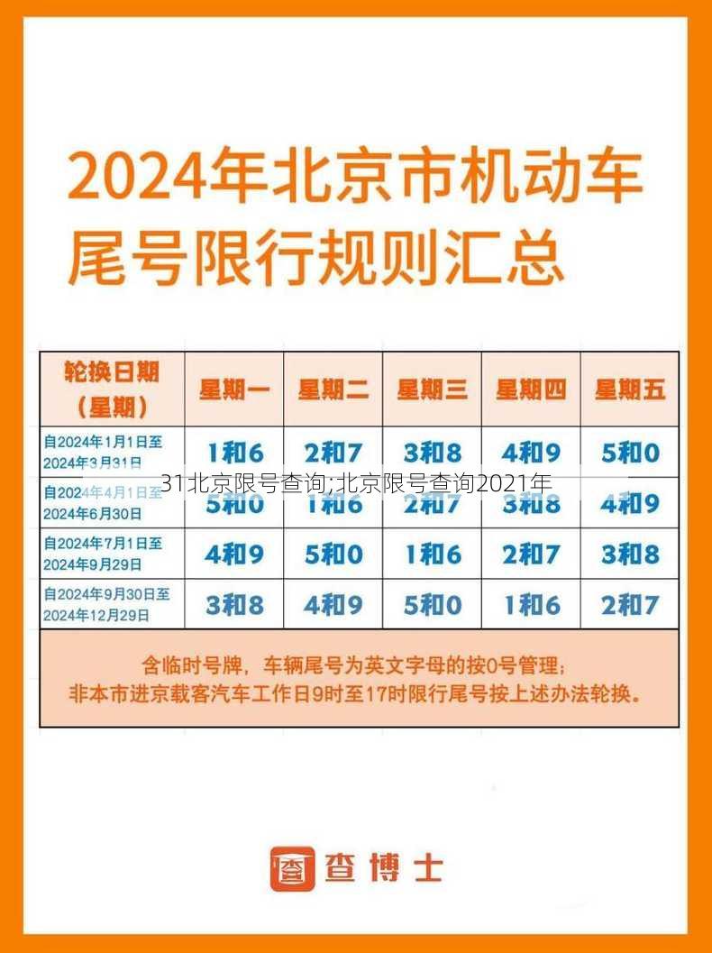 31北京限号查询;北京限号查询2021年