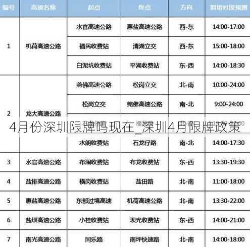 4月份深圳限牌吗现在_深圳4月限牌政策