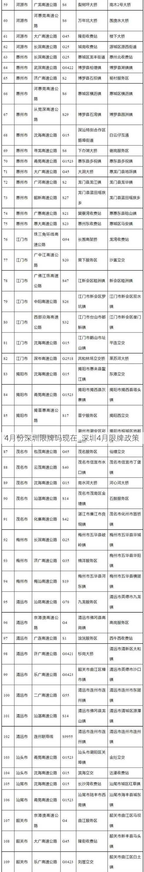 4月份深圳限牌吗现在_深圳4月限牌政策