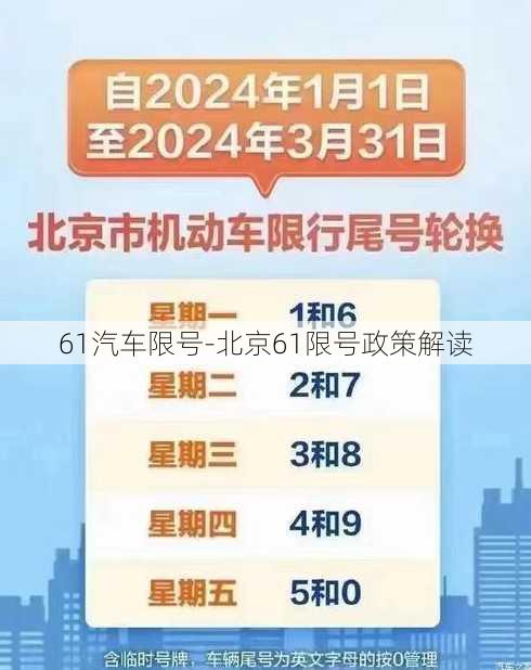 61汽车限号-北京61限号政策解读