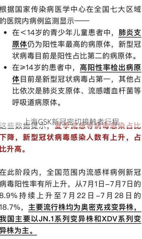 上海GSK新冠密切接触者行程