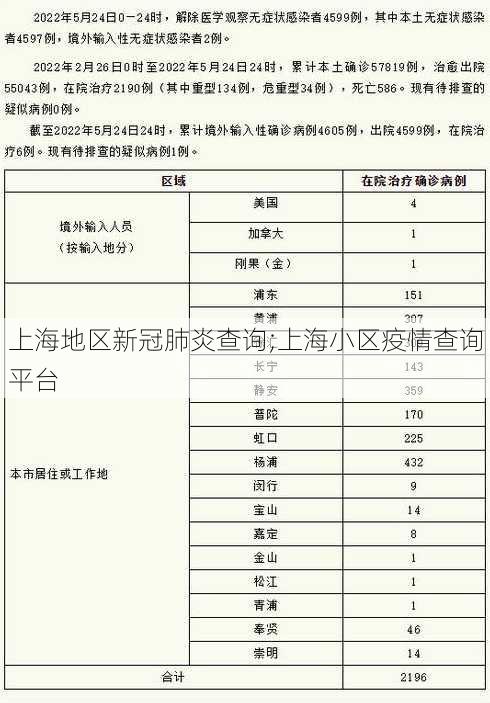 上海地区新冠肺炎查询;上海小区疫情查询平台