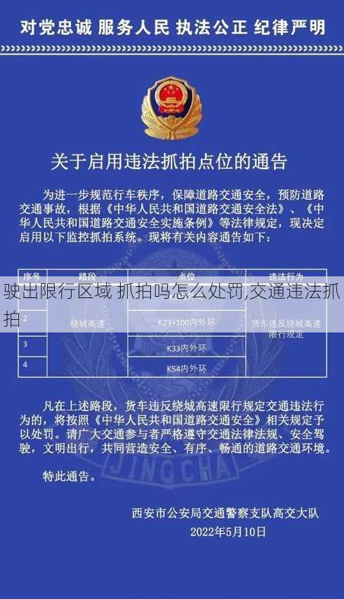 驶出限行区域 抓拍吗怎么处罚,交通违法抓拍