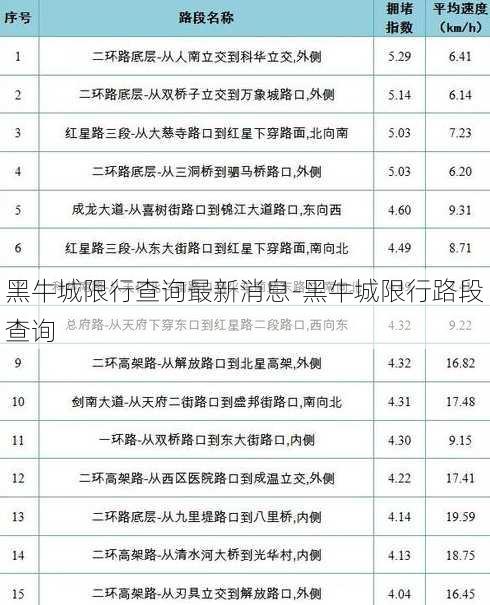 黑牛城限行查询最新消息-黑牛城限行路段查询