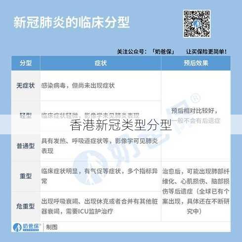 香港新冠类型分型