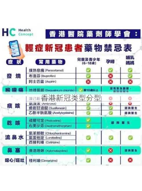 香港新冠类型分型