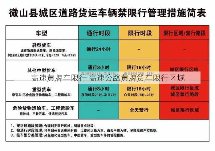 高速黄牌车限行 高速公路黄牌货车限行区域