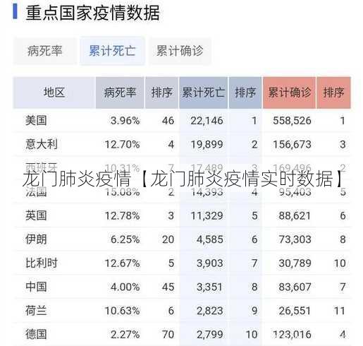 龙门肺炎疫情【龙门肺炎疫情实时数据】