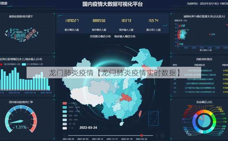 龙门肺炎疫情【龙门肺炎疫情实时数据】
