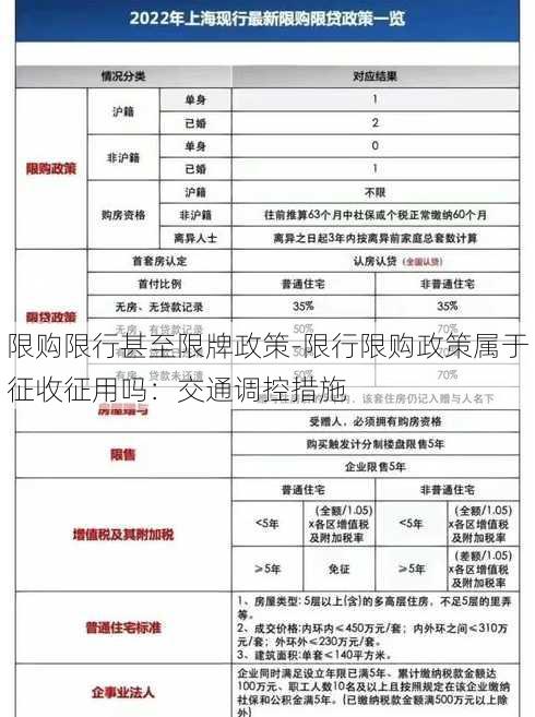 限购限行甚至限牌政策-限行限购政策属于征收征用吗：交通调控措施