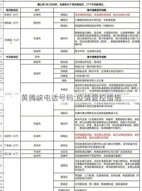 黄腾峡电话号码;疫情管控措施