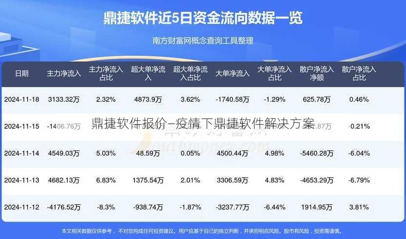 鼎捷软件报价—疫情下鼎捷软件解决方案