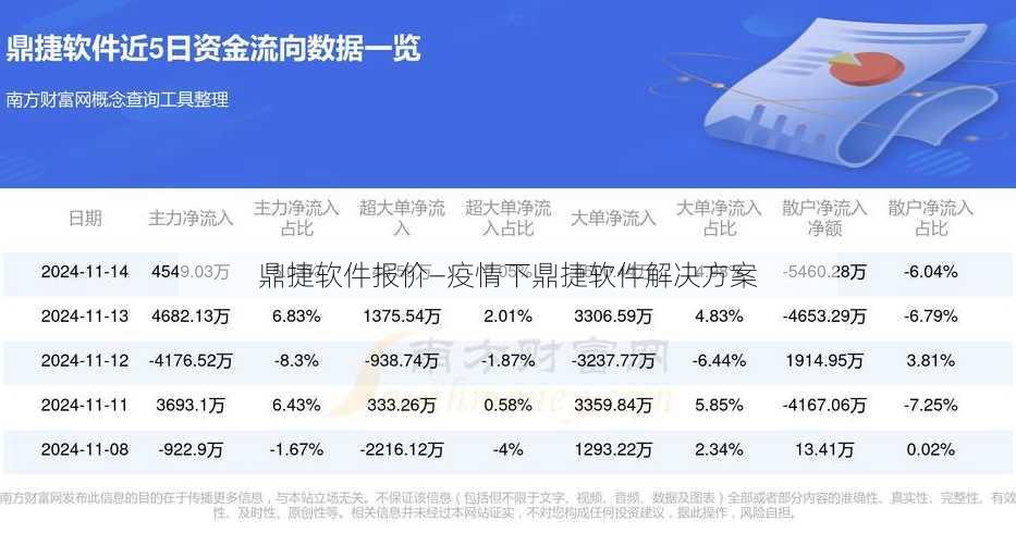 鼎捷软件报价—疫情下鼎捷软件解决方案