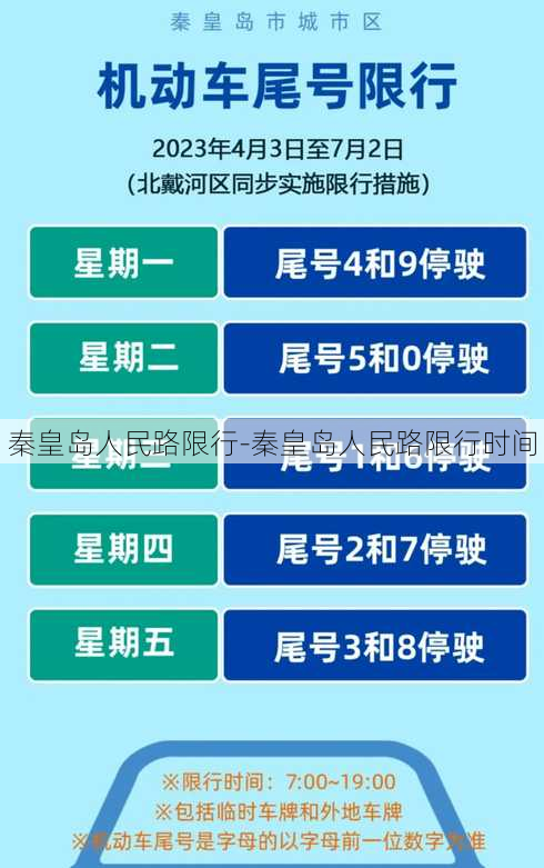 秦皇岛人民路限行-秦皇岛人民路限行时间