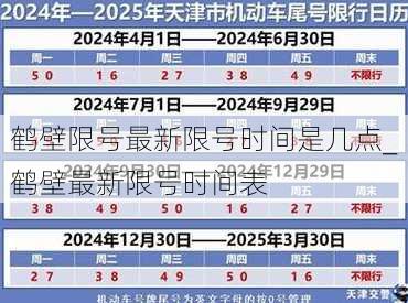 鹤壁限号最新限号时间是几点_鹤壁最新限号时间表