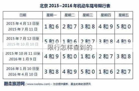 限行怎样查到的