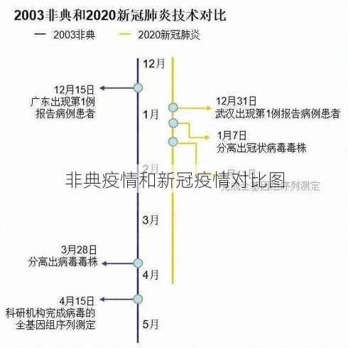 非典疫情和新冠疫情对比图